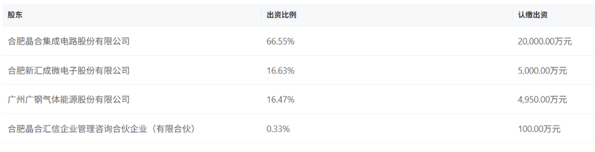 图源/CVSource投中数据