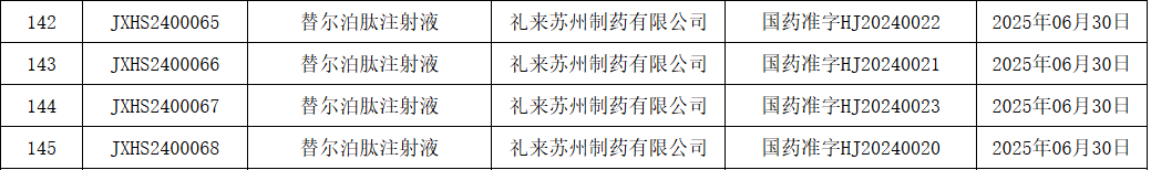 截图来源：NMPA 官网