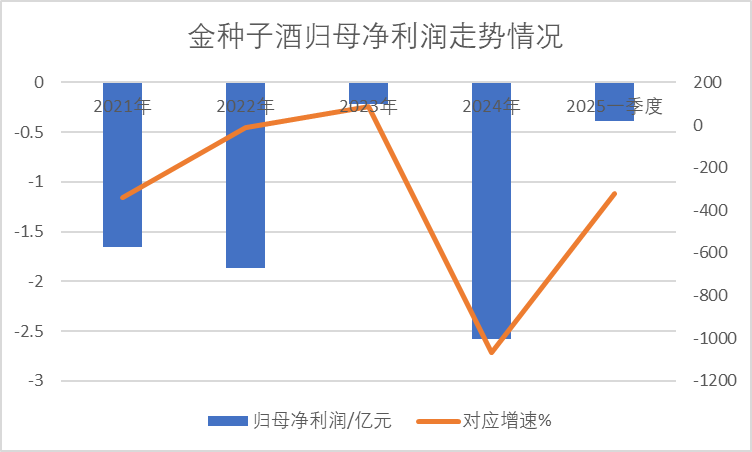 数据来源：Wind