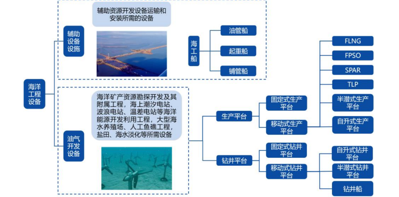 △数据来源:头豹研究院 开源证券经纪业务总部