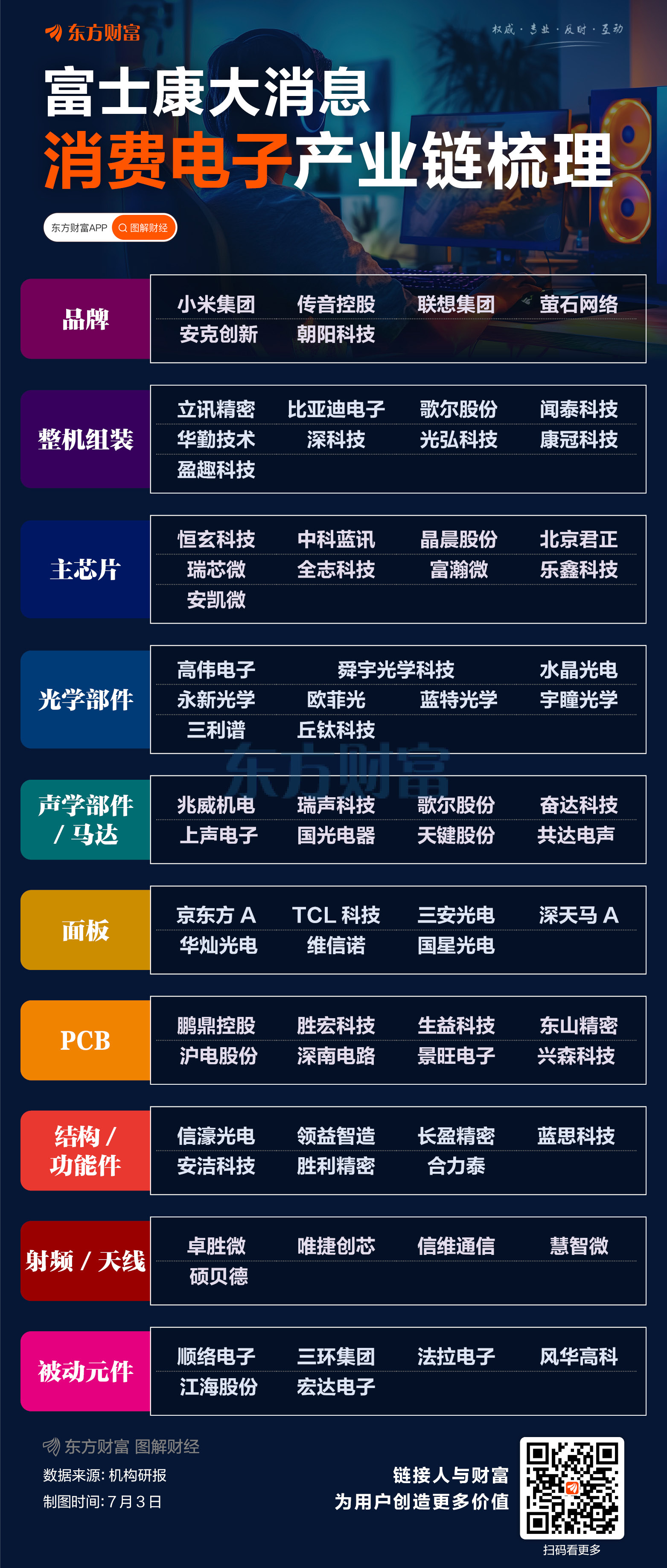 富士康大消息!一图梳理消费电子产业链