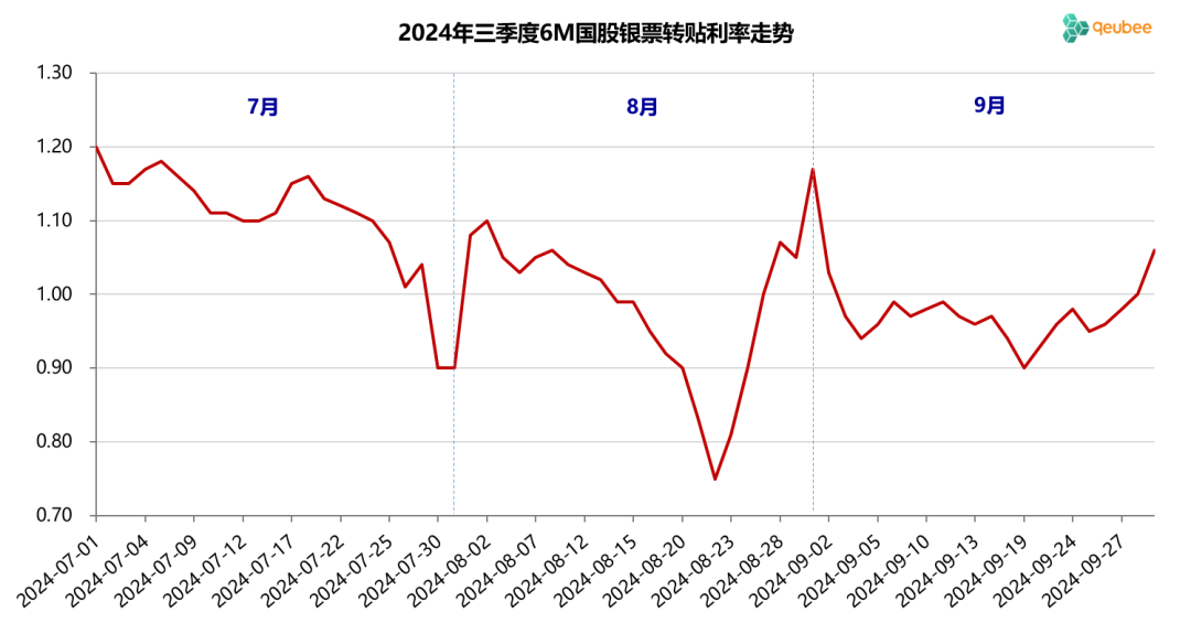 数据来源：qeubee