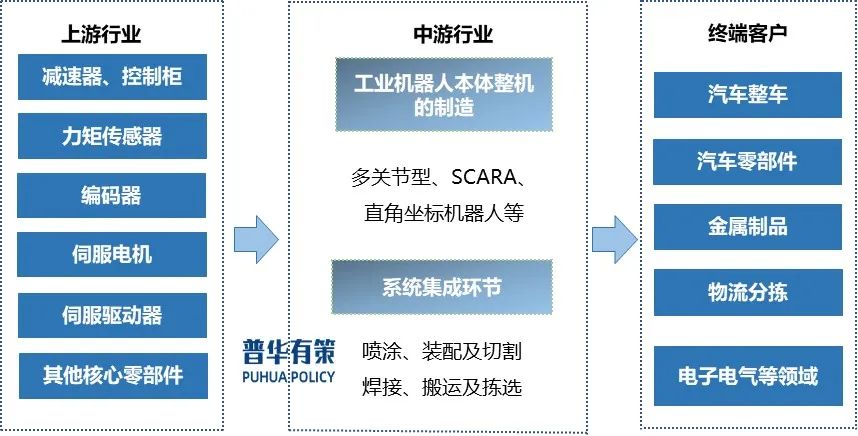 资料来源：普华有策