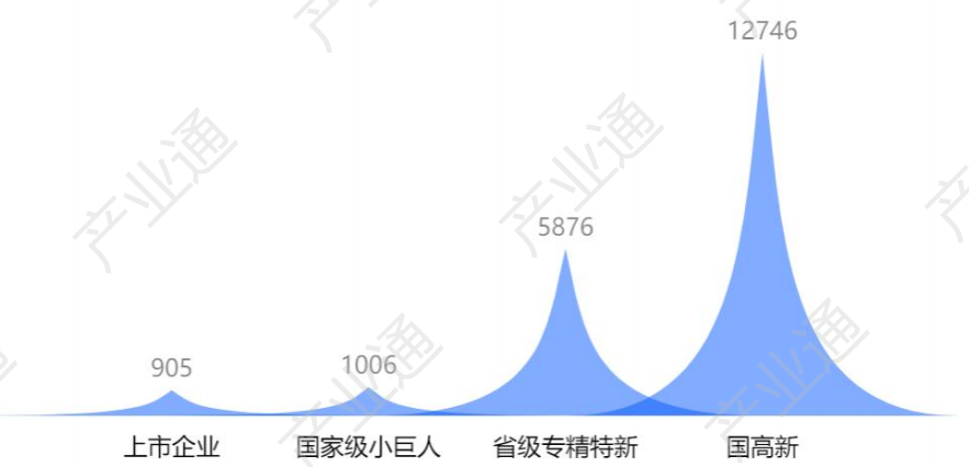 数据来源：产业通