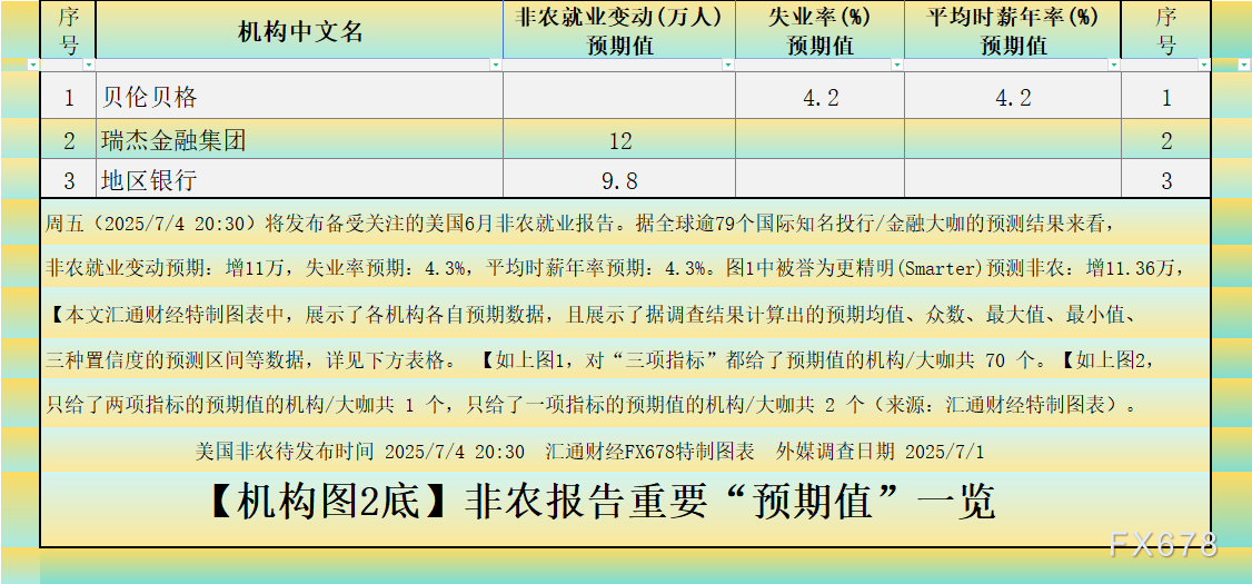 下图3，根据正态分布原理，我们可以计算出置信度分别为68.2%、95.5%和99.7%对应的预期区间。
