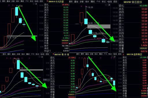 干保证！如何避免限制并避免购买的一半？有价