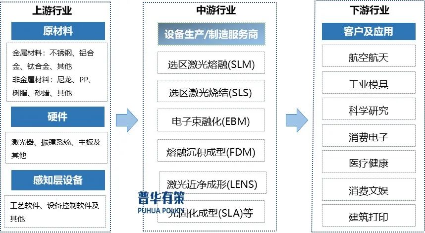 资料来源：普华有策