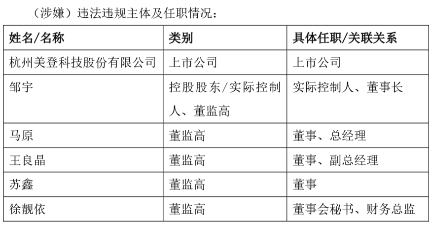 来源：美登科技公告