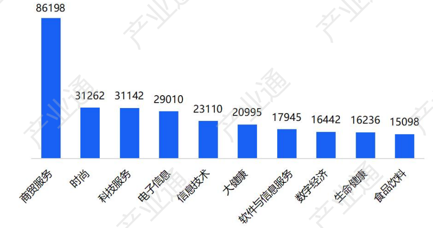 数据来源：产业通
