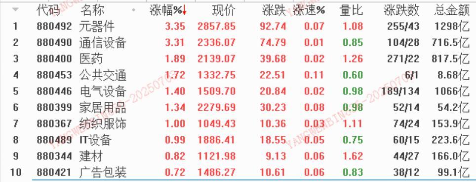 数据来源：平安证券行情软件