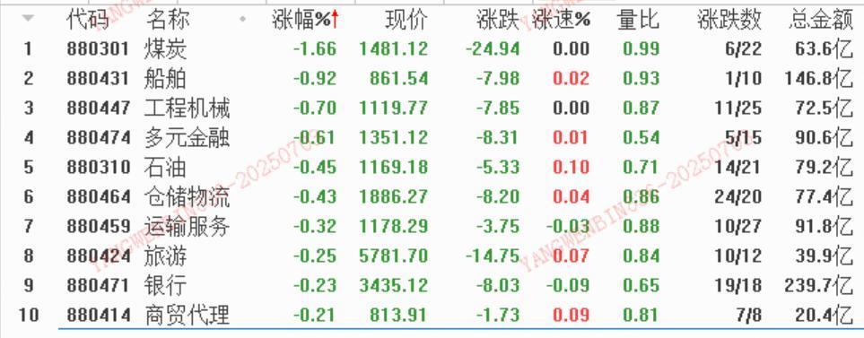 数据来源：平安证券行情软件