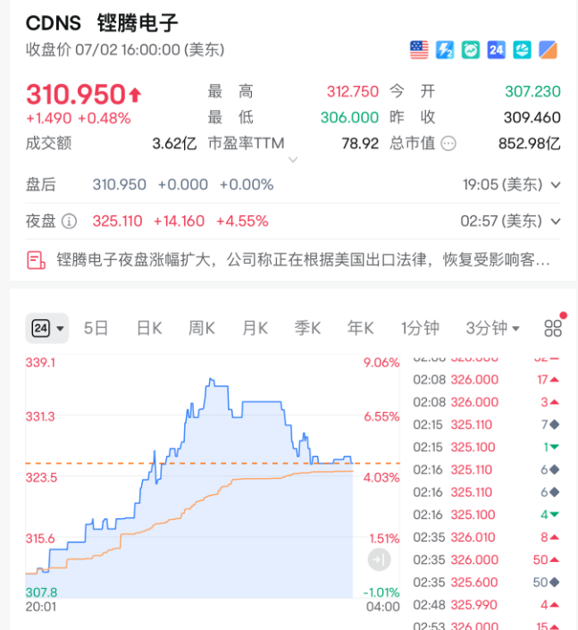 编辑:晨曦