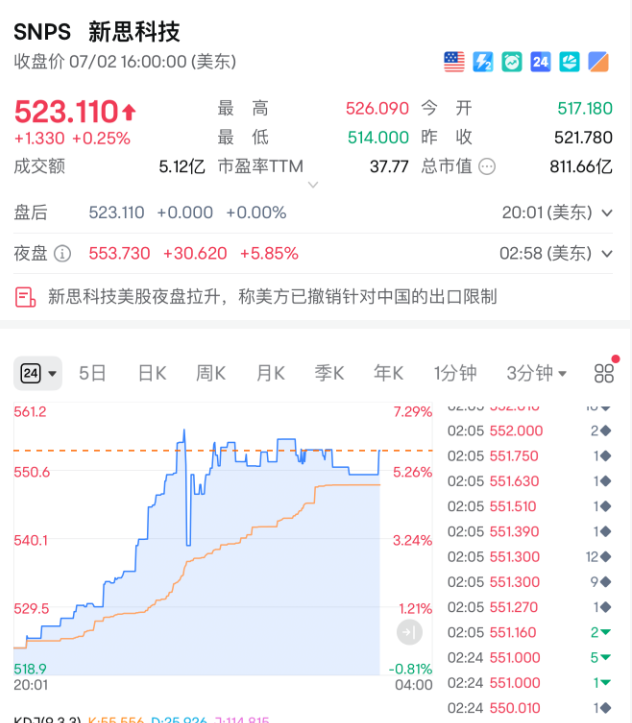 编辑:晨曦