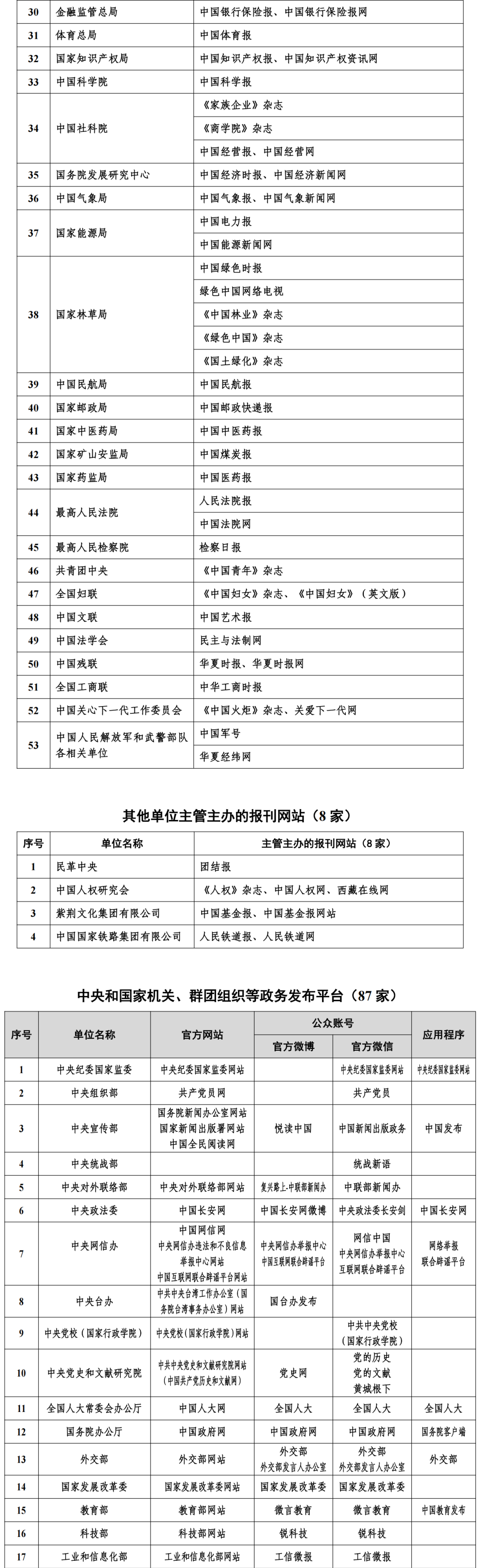 互联网新闻信息稿源最新“白名单”发布 截至2025年6月