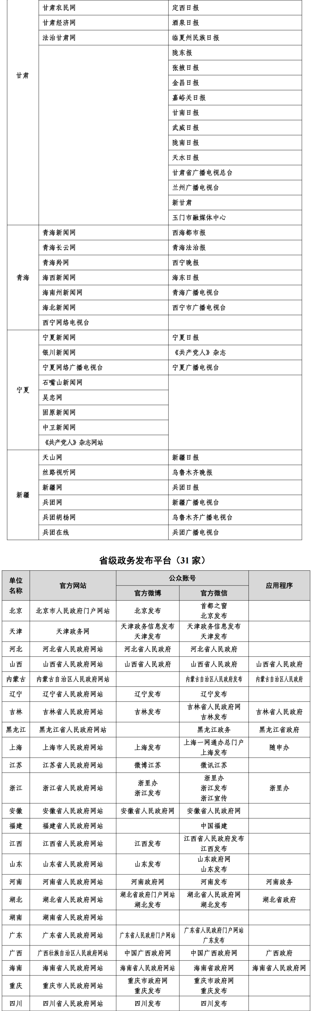 互联网新闻信息稿源最新“白名单”发布 截至2025年6月