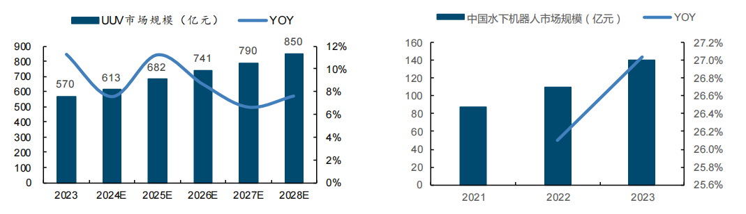 △数据来源:中研普华产业研究院 开源证券经纪业务总部