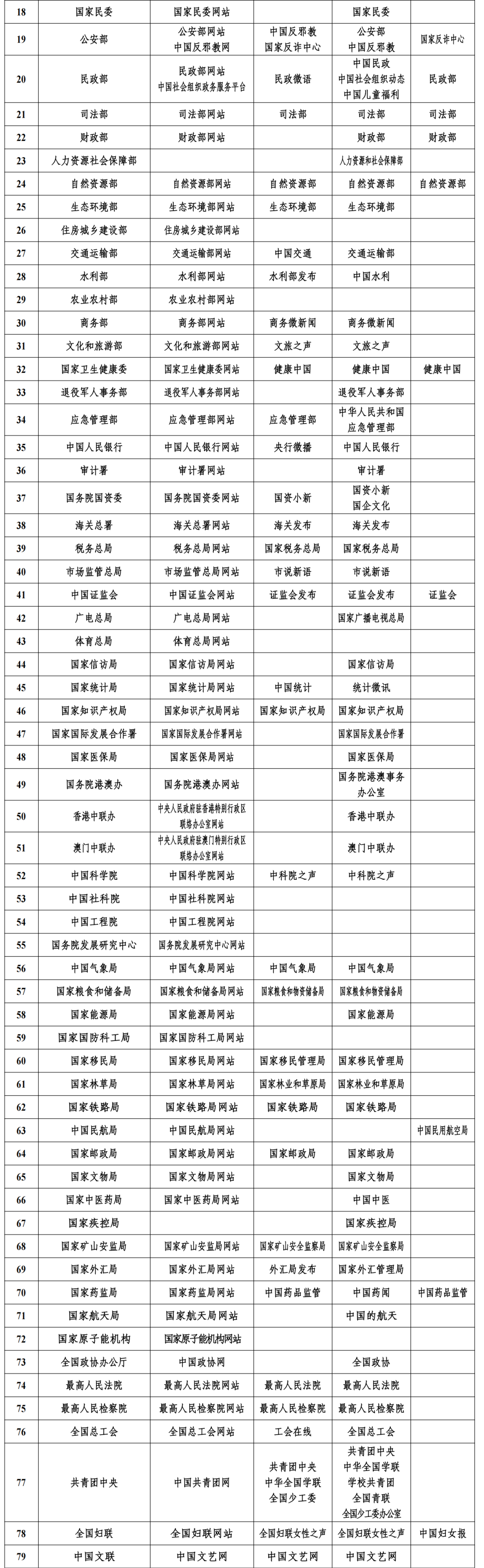 互联网新闻信息稿源最新“白名单”发布 截至2025年6月