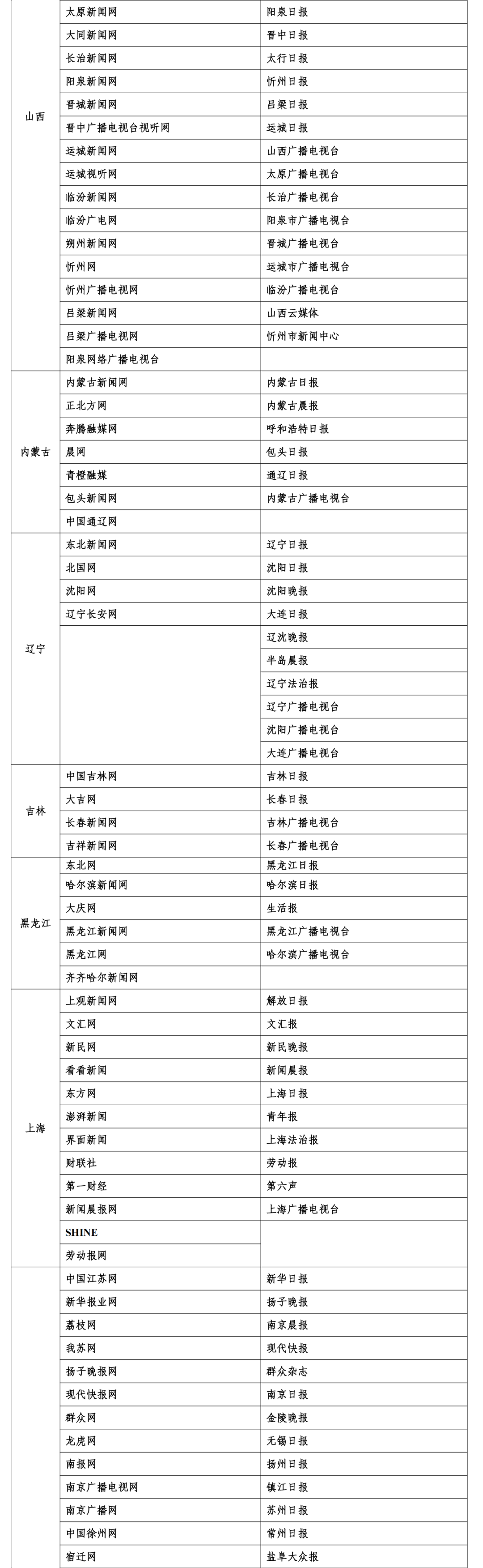 互联网新闻信息稿源最新“白名单”发布 截至2025年6月