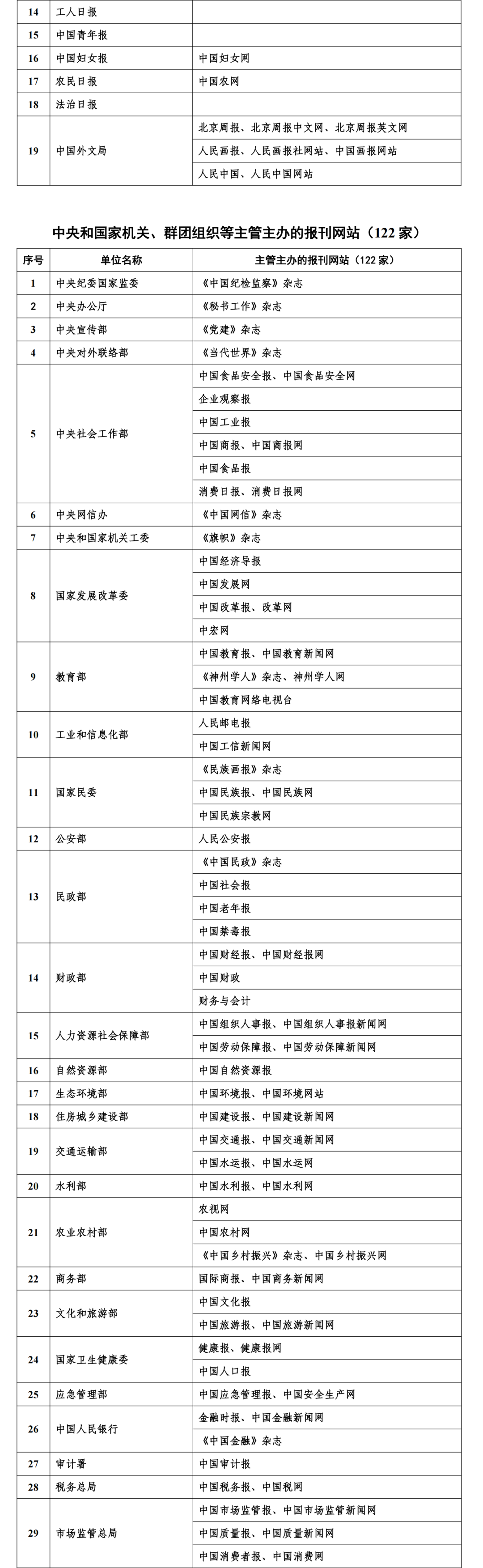 互联网新闻信息稿源最新“白名单”发布 截至2025年6月