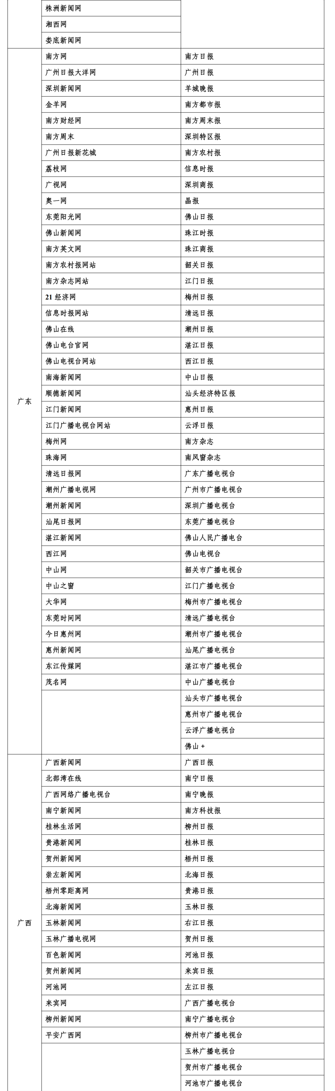 互联网新闻信息稿源最新“白名单”发布 截至2025年6月