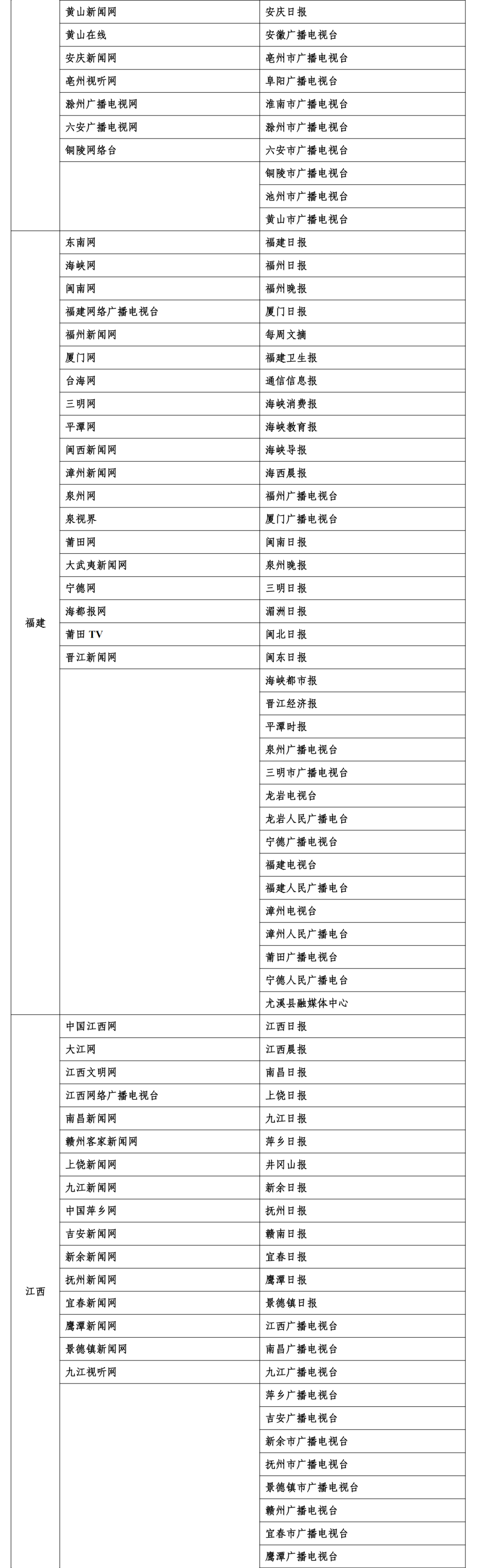 互联网新闻信息稿源最新“白名单”发布 截至2025年6月