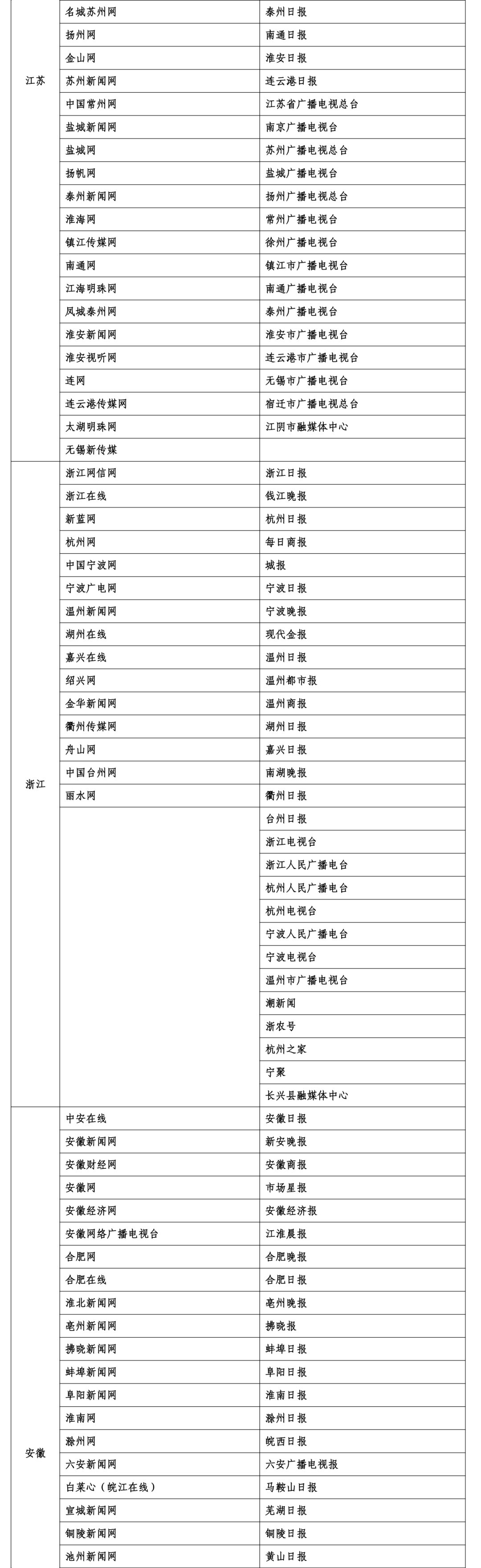 互联网新闻信息稿源最新“白名单”发布 截至2025年6月