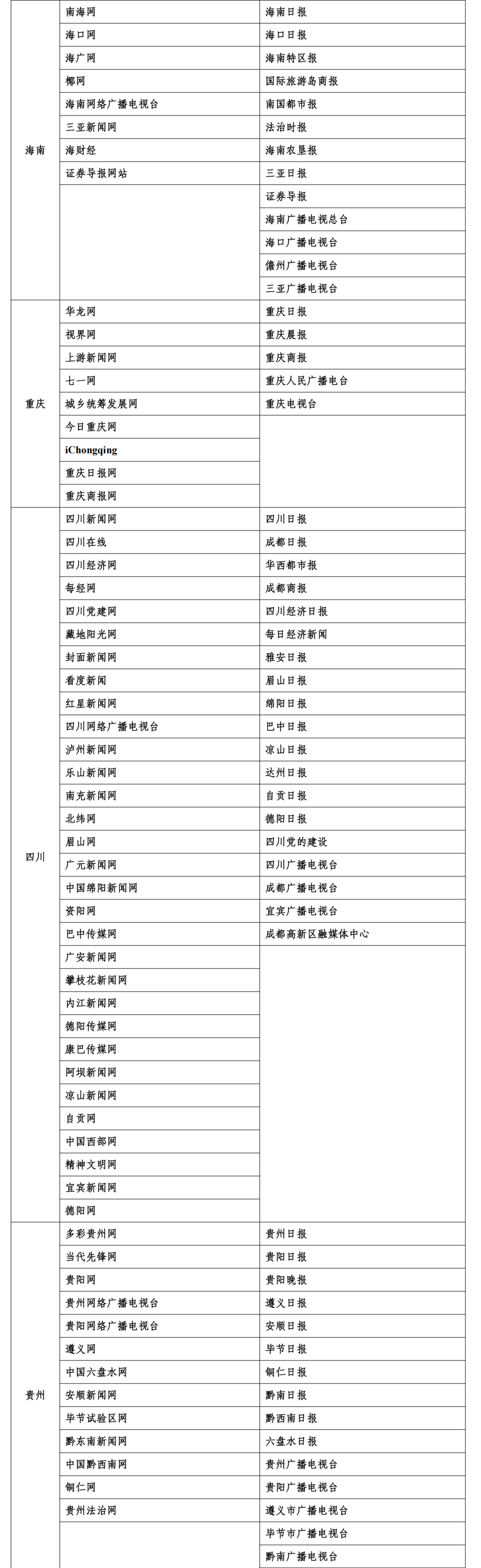 互联网新闻信息稿源最新“白名单”发布 截至2025年6月
