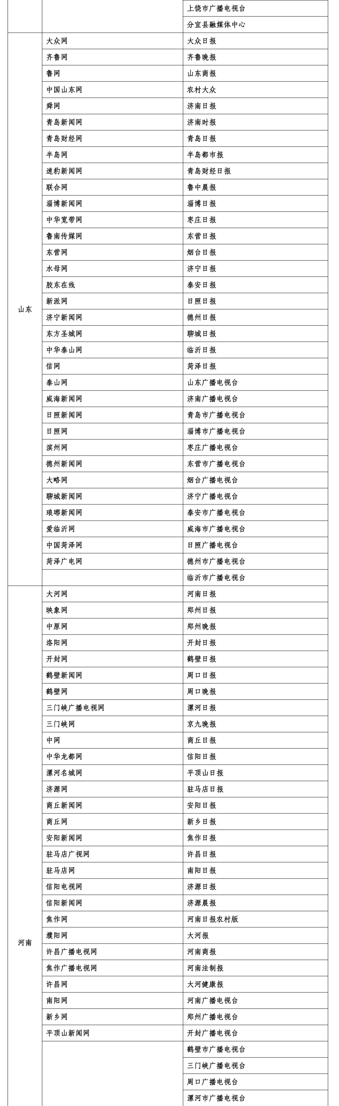 互联网新闻信息稿源最新“白名单”发布 截至2025年6月