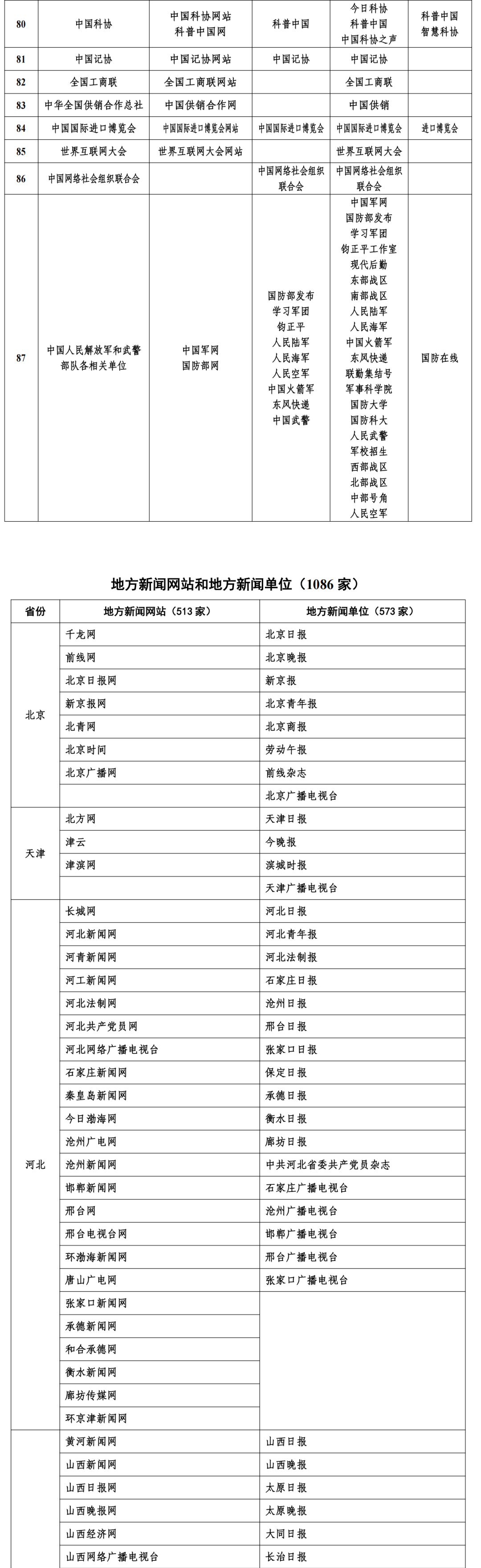 互联网新闻信息稿源最新“白名单”发布 截至2025年6月