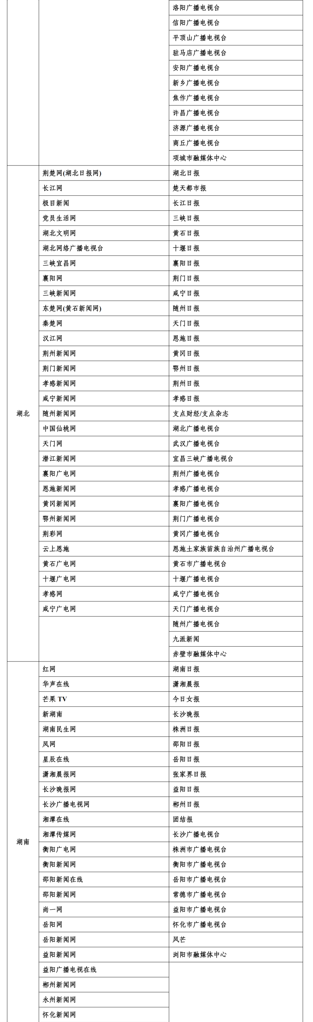 互联网新闻信息稿源最新“白名单”发布 截至2025年6月