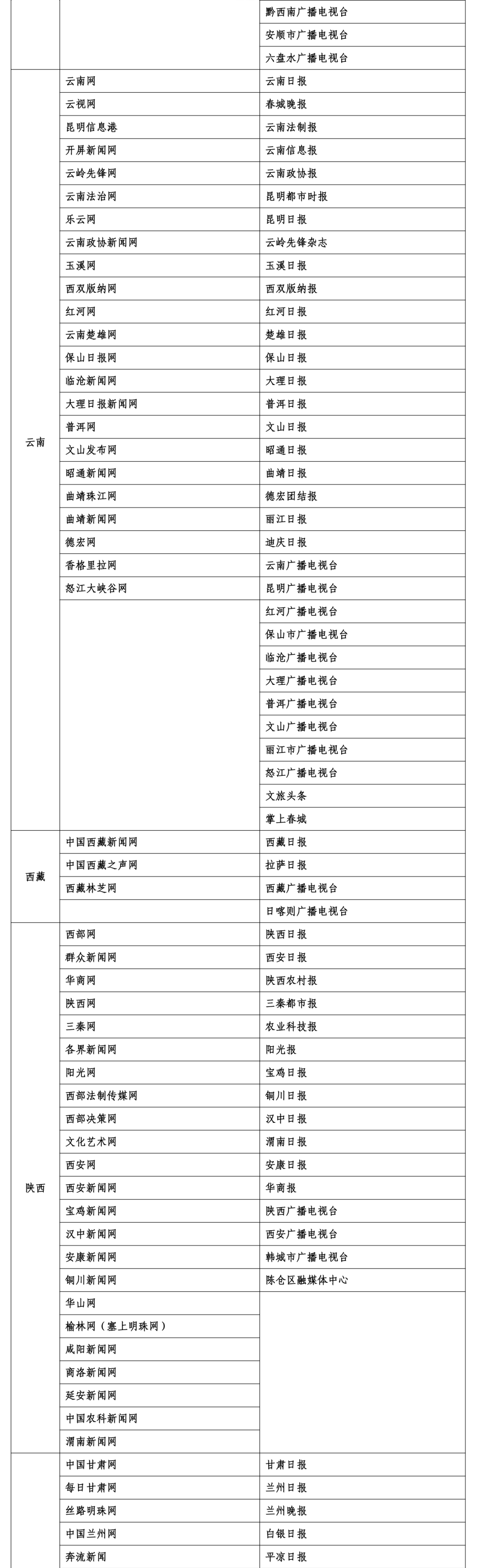 互联网新闻信息稿源最新“白名单”发布 截至2025年6月