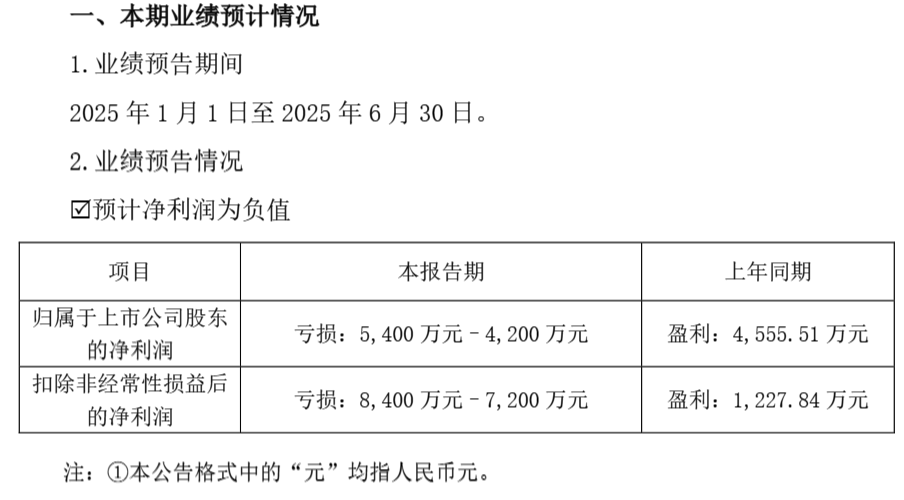 来源：聚光科技业绩预告