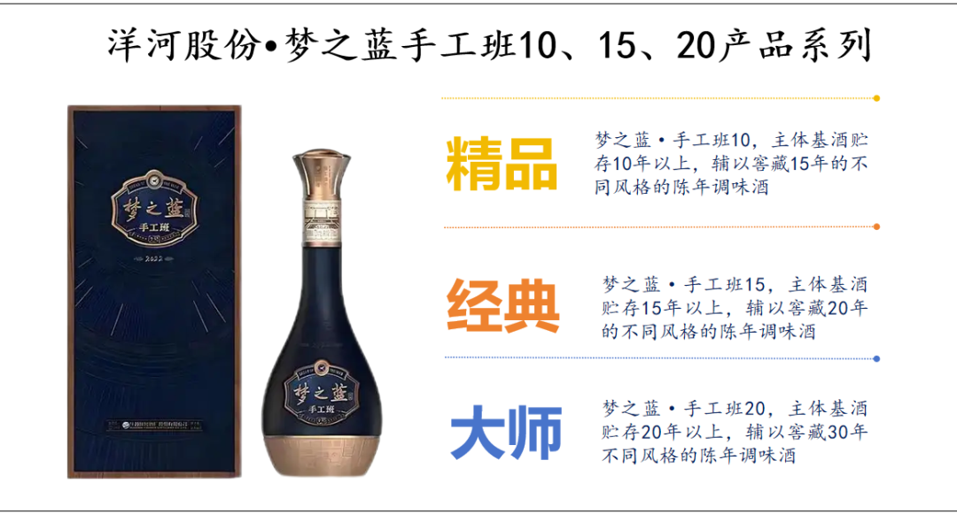 资料来源：公开资料整理