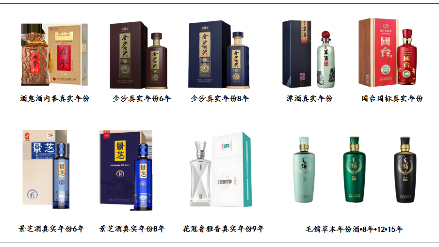 资料来源：公开资料整理