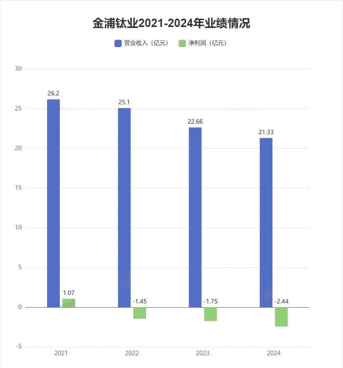 来源*：东方财富