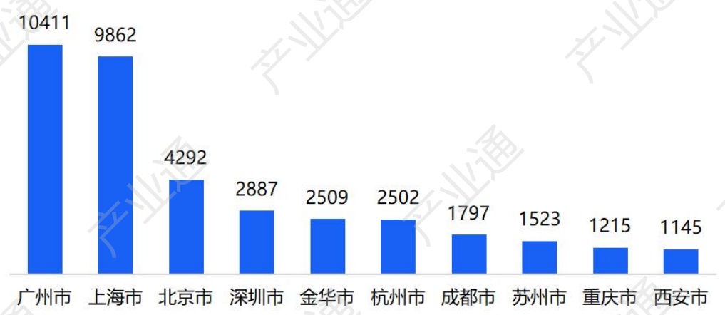 数据来源：产业通