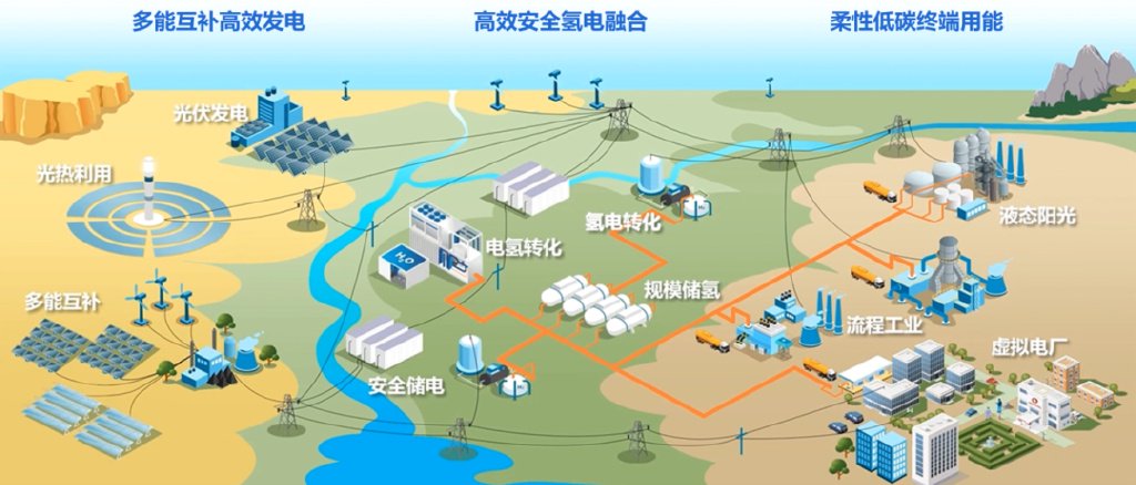 兰州大学氢能与低碳中心规划图。图片来源：兰州大学