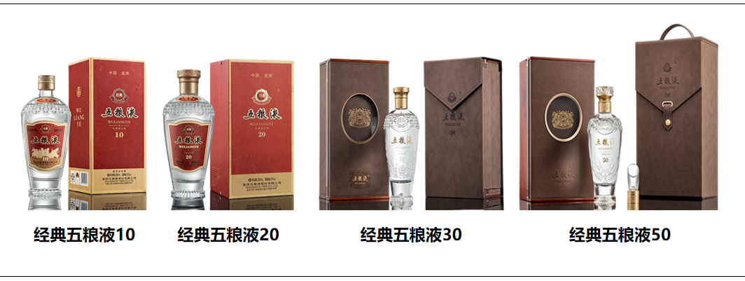 资料来源：五粮液官方网站