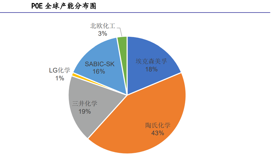 来源*：艾邦高分子