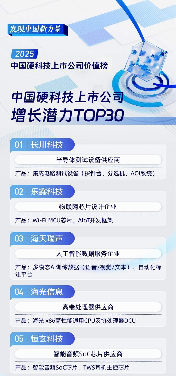 这30家公司决定中国硬科技未来！