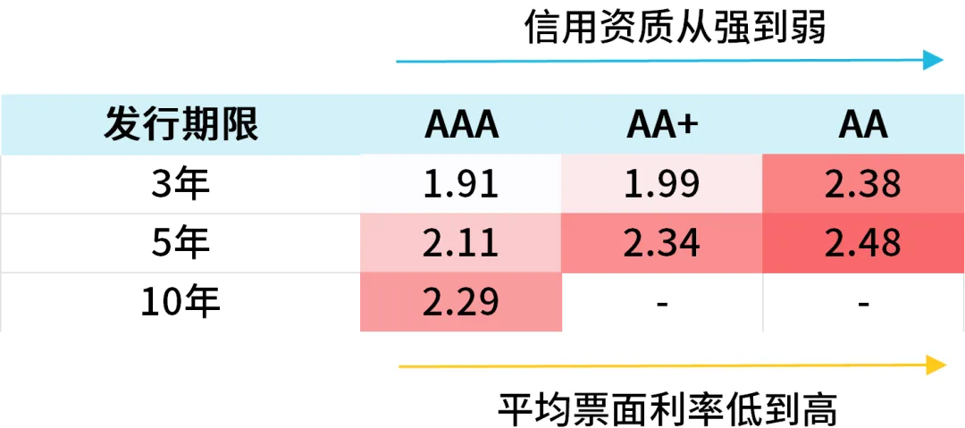 数据来源：iFind，数据时间为2025年5月15日。