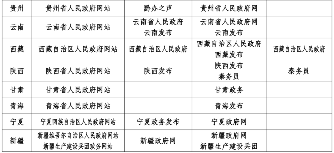 互联网新闻信息稿源最新“白名单”发布 截至2025年6月