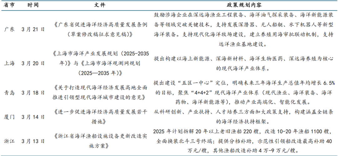 △数据来源:各省政府官网,证券时报,开源证券经纪业务总部