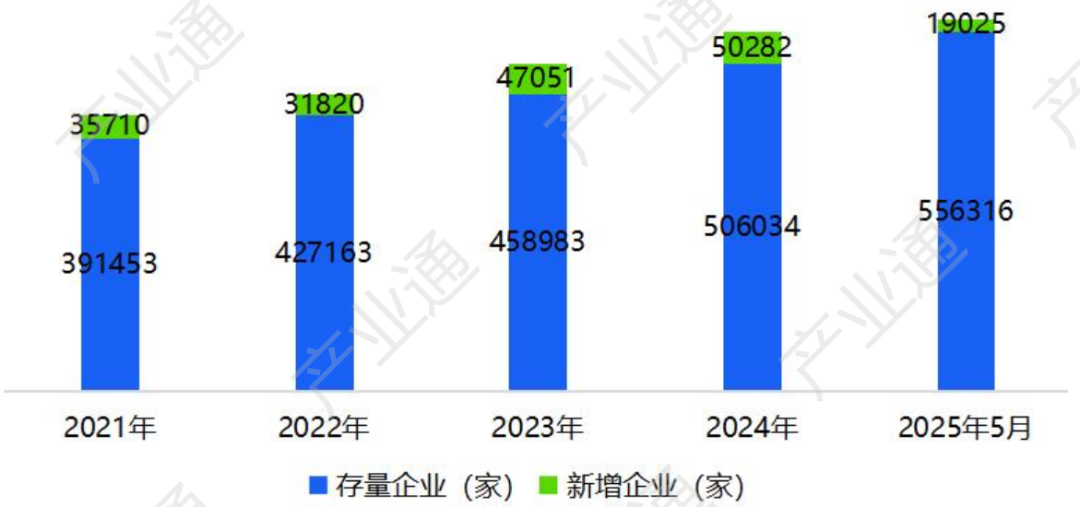 数据来源：产业通