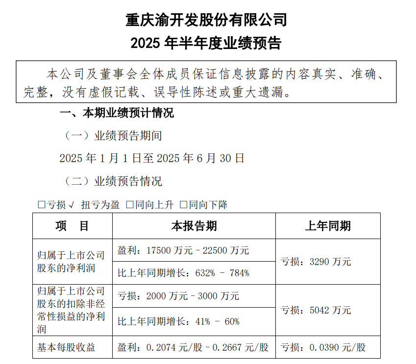 YU Development:预计上半年将由于1.75亿元人民币的
