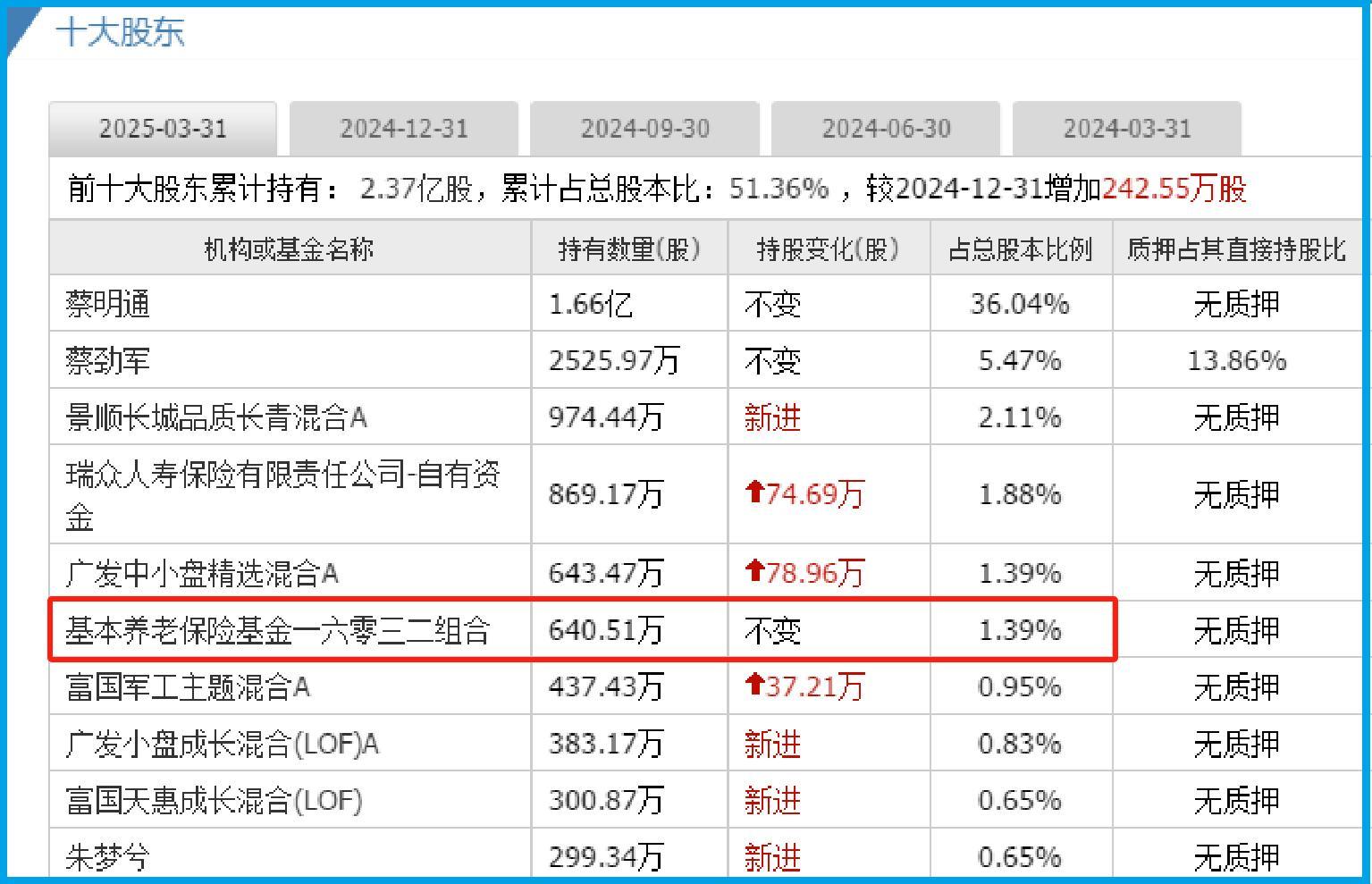 军工电子唯一低估大龙头,产品首批通过宇航级认证,养老金战略持股