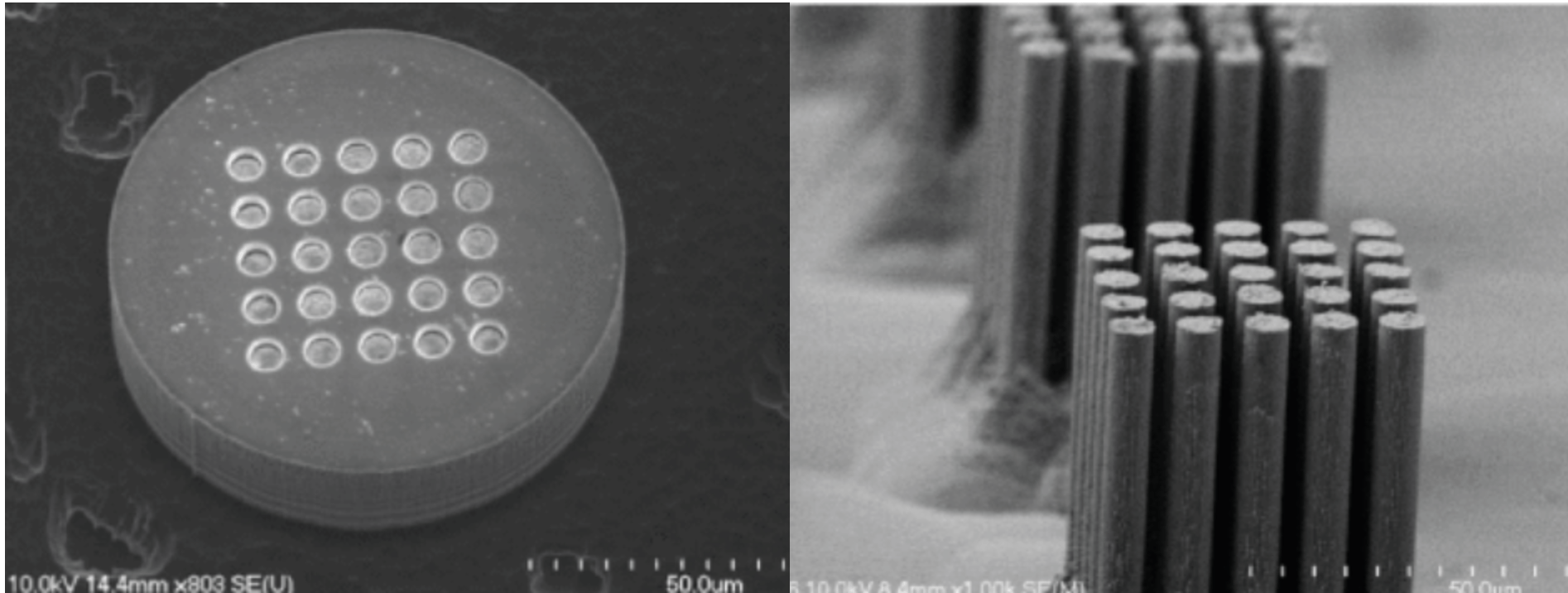 图 2：微流体冷却包括硅散热器和用于芯片-芯片连接的硅通孔。来源：IEEE ECTC [2]
