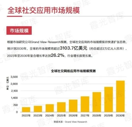 图源:霞光智库