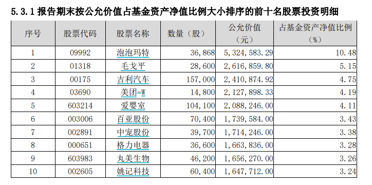 图片来源:鹏华优选回报混合一季报