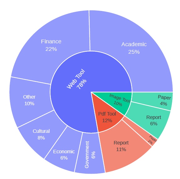 原子数据域分布